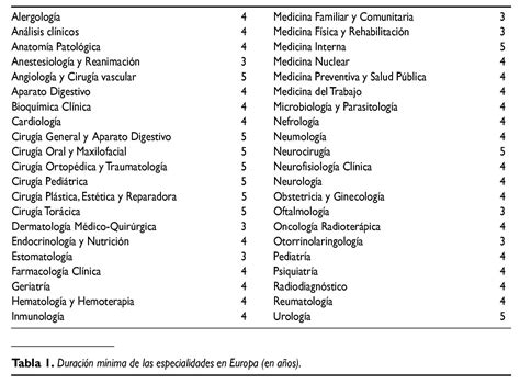 Especialidades Médicas Siglo XXI .